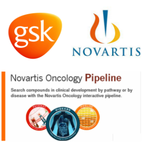 Novartis Oncology Pipeline