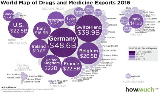Export Pharma