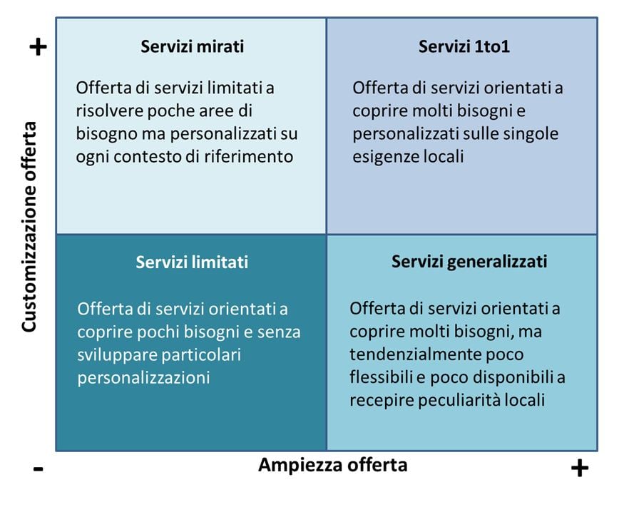 grafico